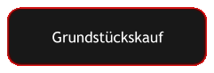 Grundstückskauf